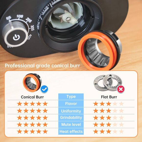 SOWTECH Anti-static Conical Burr Coffee Grinder, Adjustable Burr Mill - Picture 2 of 8